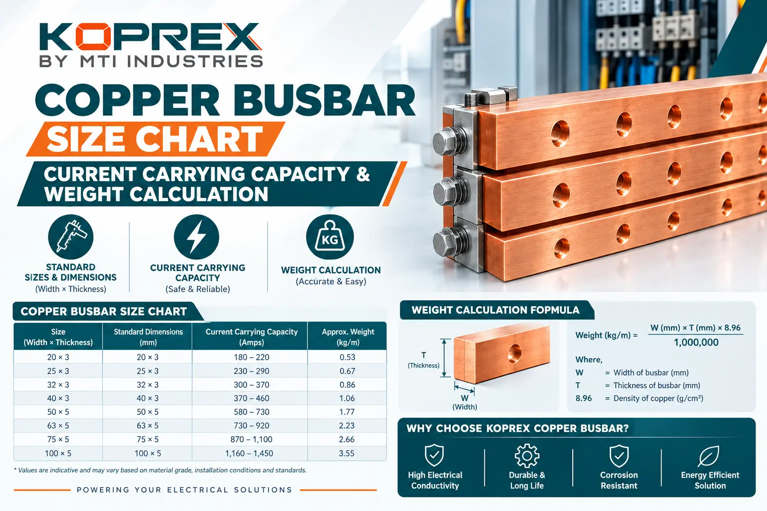 Copper Busbar Size Chart, Current Carrying Capacity & Weight Calculation